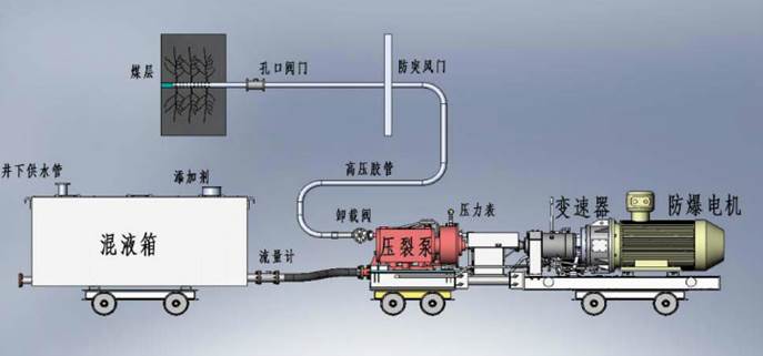 大屌萌操屄低频高压脉动注水防治煤与瓦斯突出技术