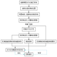 操逼网站电影基于直流电法的煤层增透措施效果快速检验技术